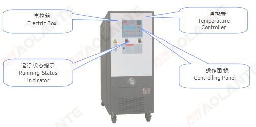 疫情過后溫度循環(huán)控制系統(tǒng)長期未使用再次開機(jī)有哪些注意事項